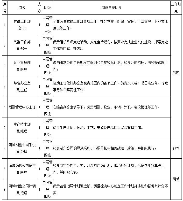 222職務(wù)表.png