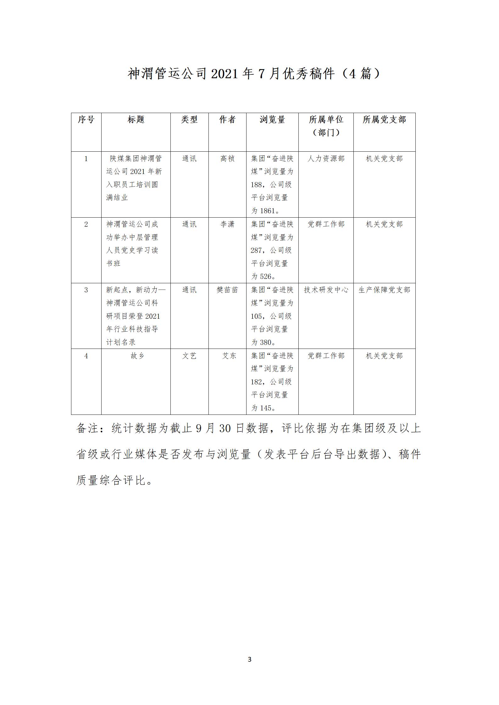 關于2021年第三季度公司網(wǎng)站、微信公眾號稿件發(fā)表及優(yōu)秀稿件評選情況的通報_04.jpg