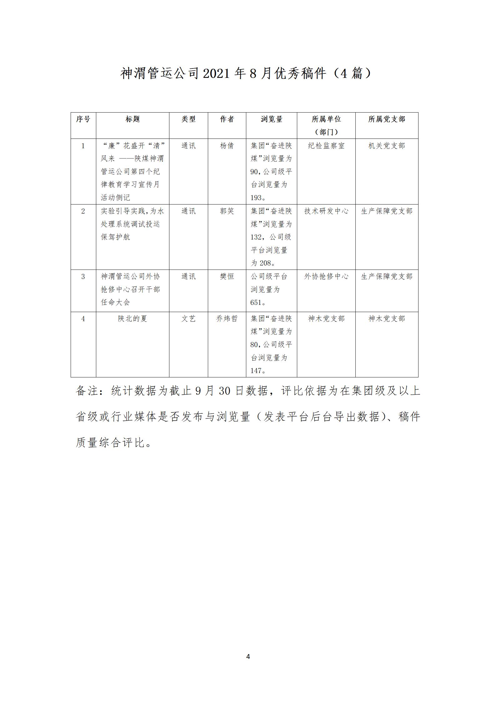 關于2021年第三季度公司網(wǎng)站、微信公眾號稿件發(fā)表及優(yōu)秀稿件評選情況的通報_05.jpg