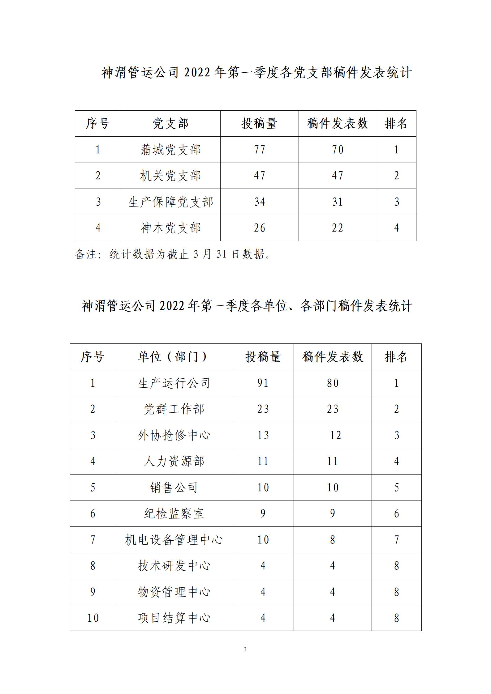 第一季度優(yōu)秀稿件評選_01.jpg