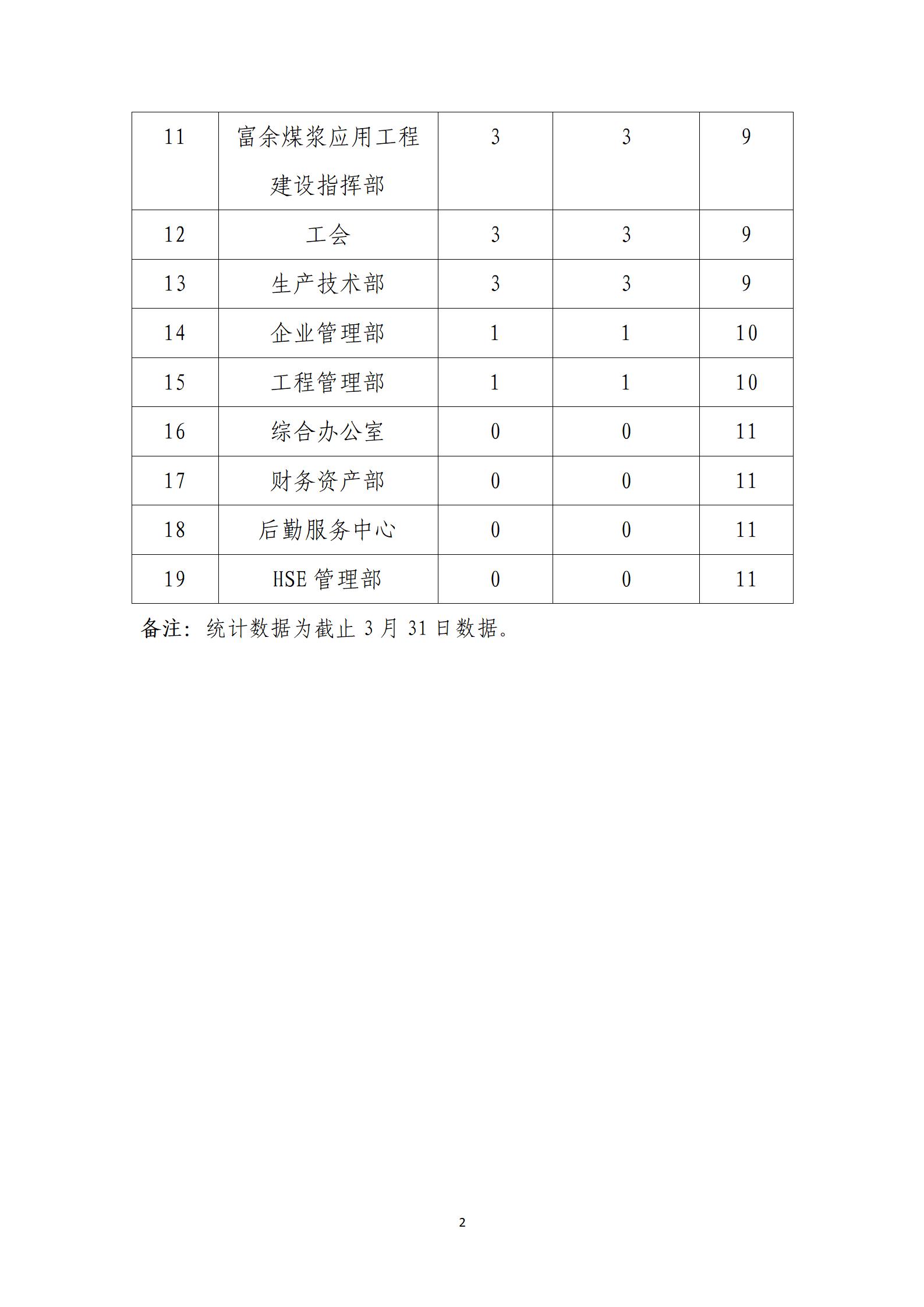 第一季度優(yōu)秀稿件評選_02.jpg