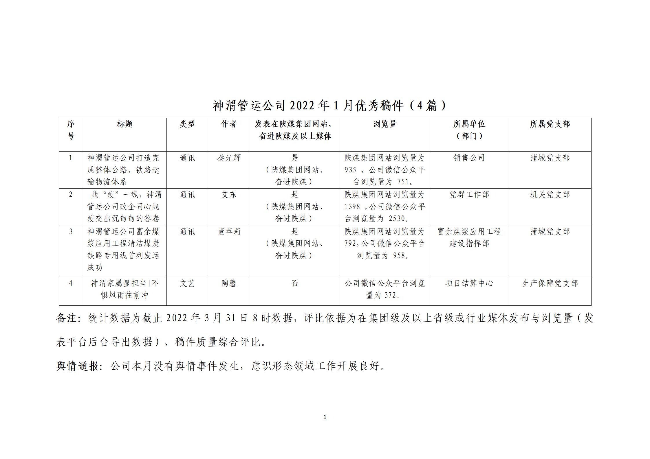 第一季度優(yōu)秀稿件評選_03.jpg