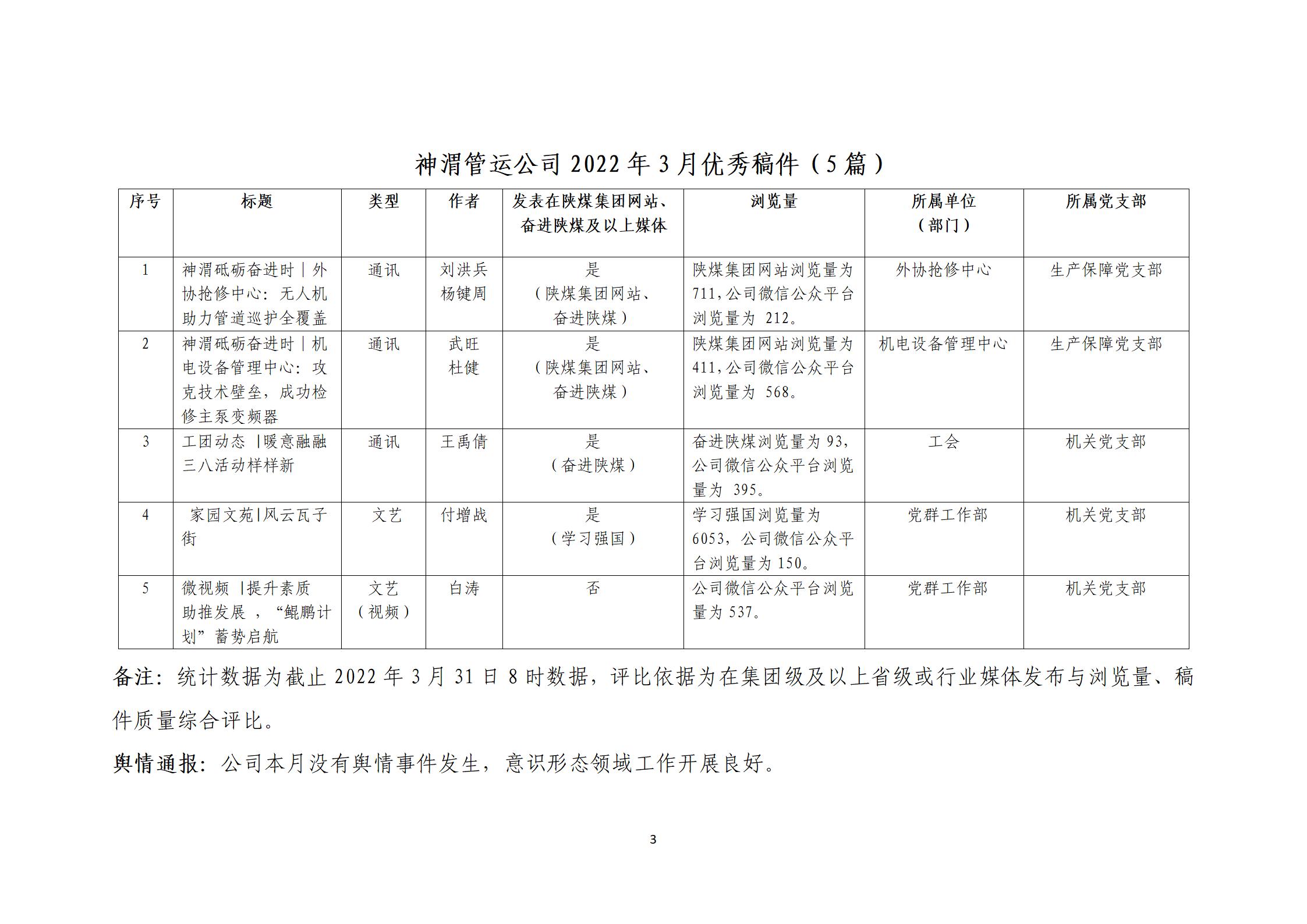 第一季度優(yōu)秀稿件評選_05.jpg