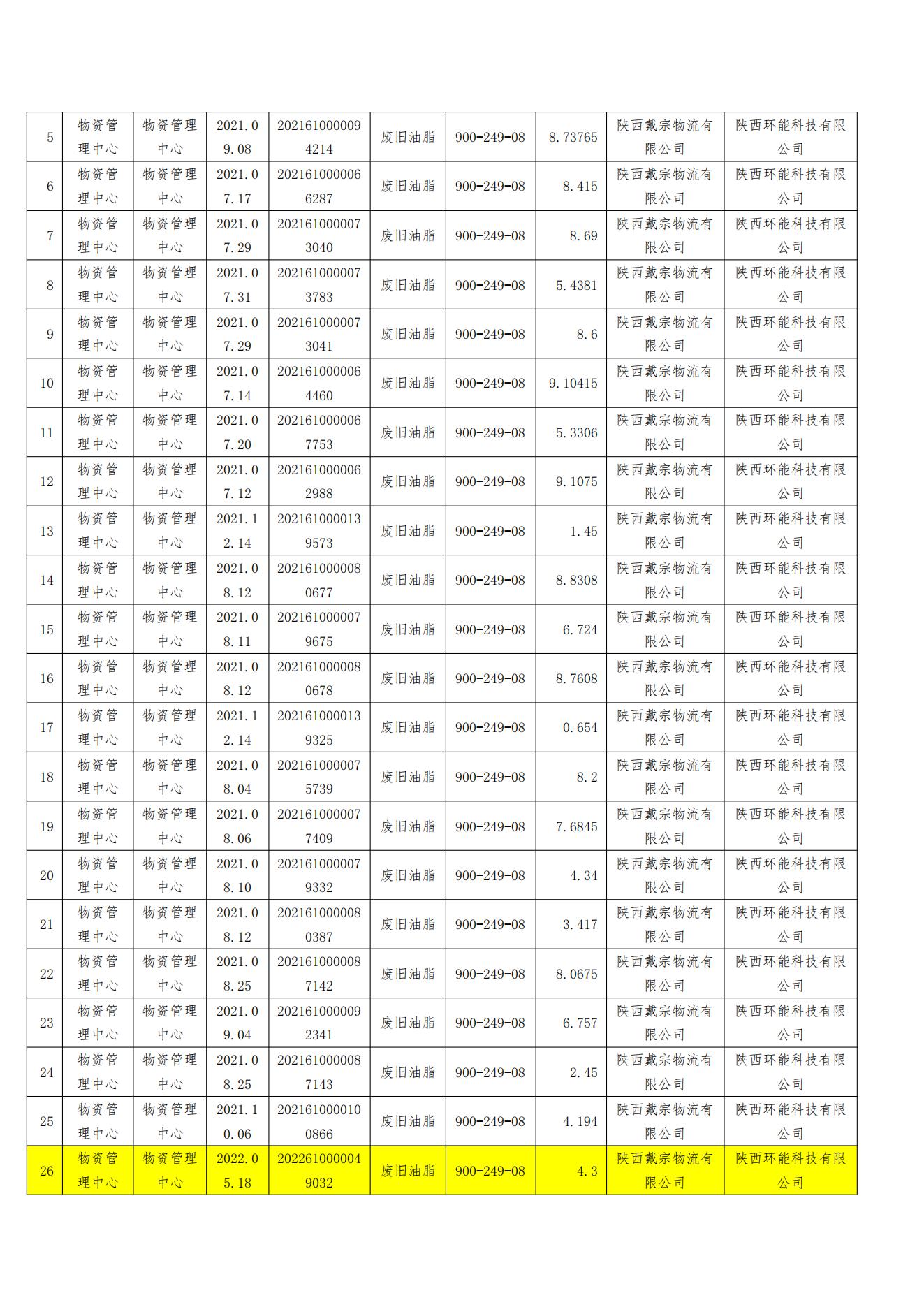 廢舊礦物油處置公告_01.jpg