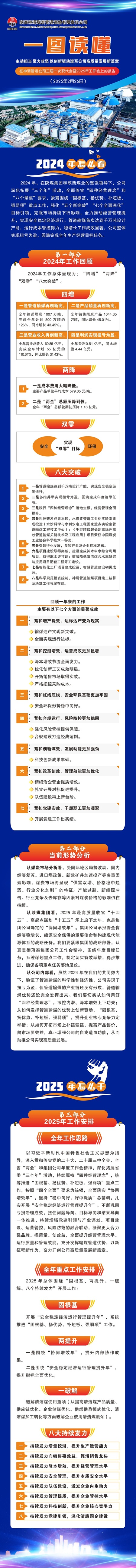 一圖讀懂-工作報(bào)告_00.jpg